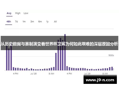 从历史数据与赛制演变看世界杯卫冕为何如此艰难的深层原因分析