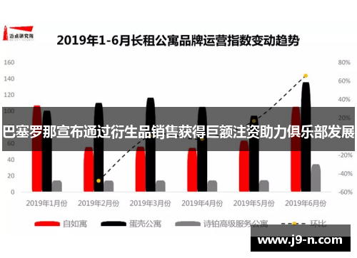 巴塞罗那宣布通过衍生品销售获得巨额注资助力俱乐部发展