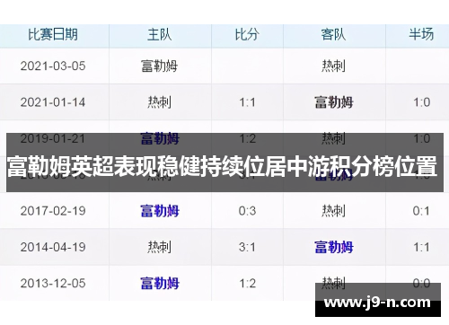 富勒姆英超表现稳健持续位居中游积分榜位置 