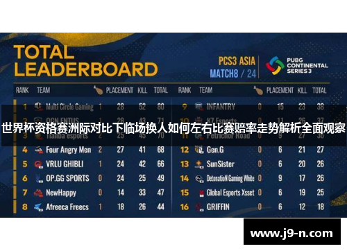 世界杯资格赛洲际对比下临场换人如何左右比赛赔率走势解析全面观察