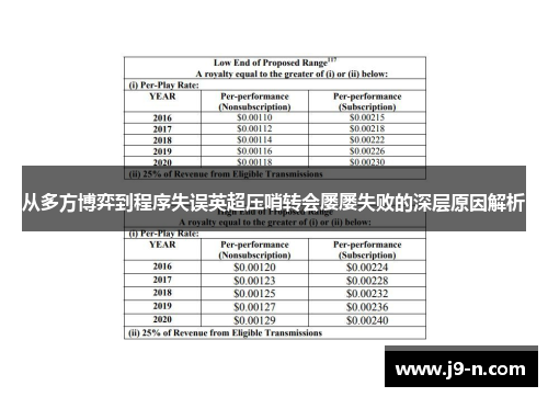 从多方博弈到程序失误英超压哨转会屡屡失败的深层原因解析