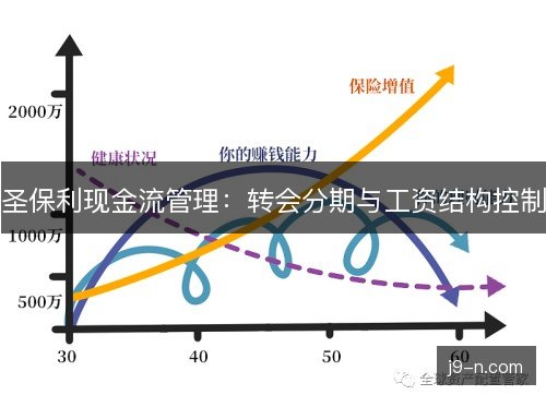 圣保利现金流管理:转会分期与工资结构控制 圣保利现金流管理:转会分期与工资结构控制